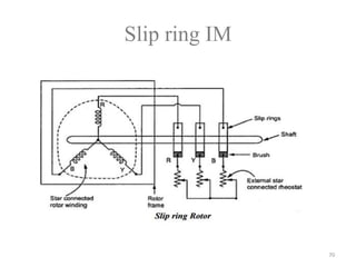 Slip ring IM
70
 