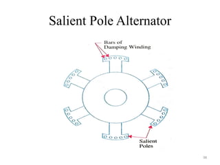 Salient Pole Alternator
98
 