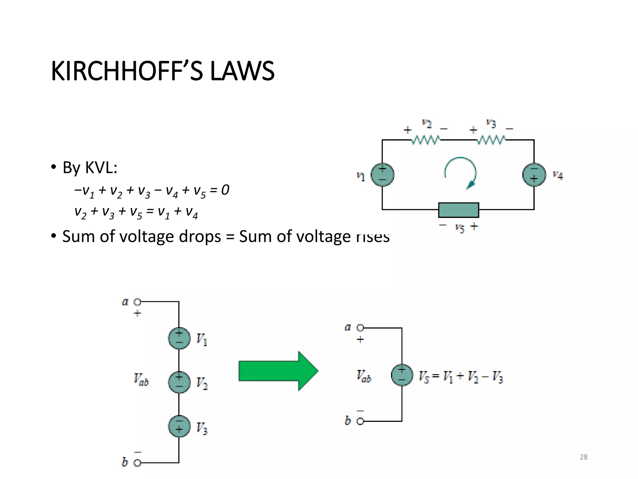 KIRCHHOFF’S LAWS
• By KVL:
−v1 + v2 + v3 − v4 + v5 = 0
v2 + v3 + v5 = v1 + v4
• Sum of voltage drops = Sum of voltage rises
28
 
