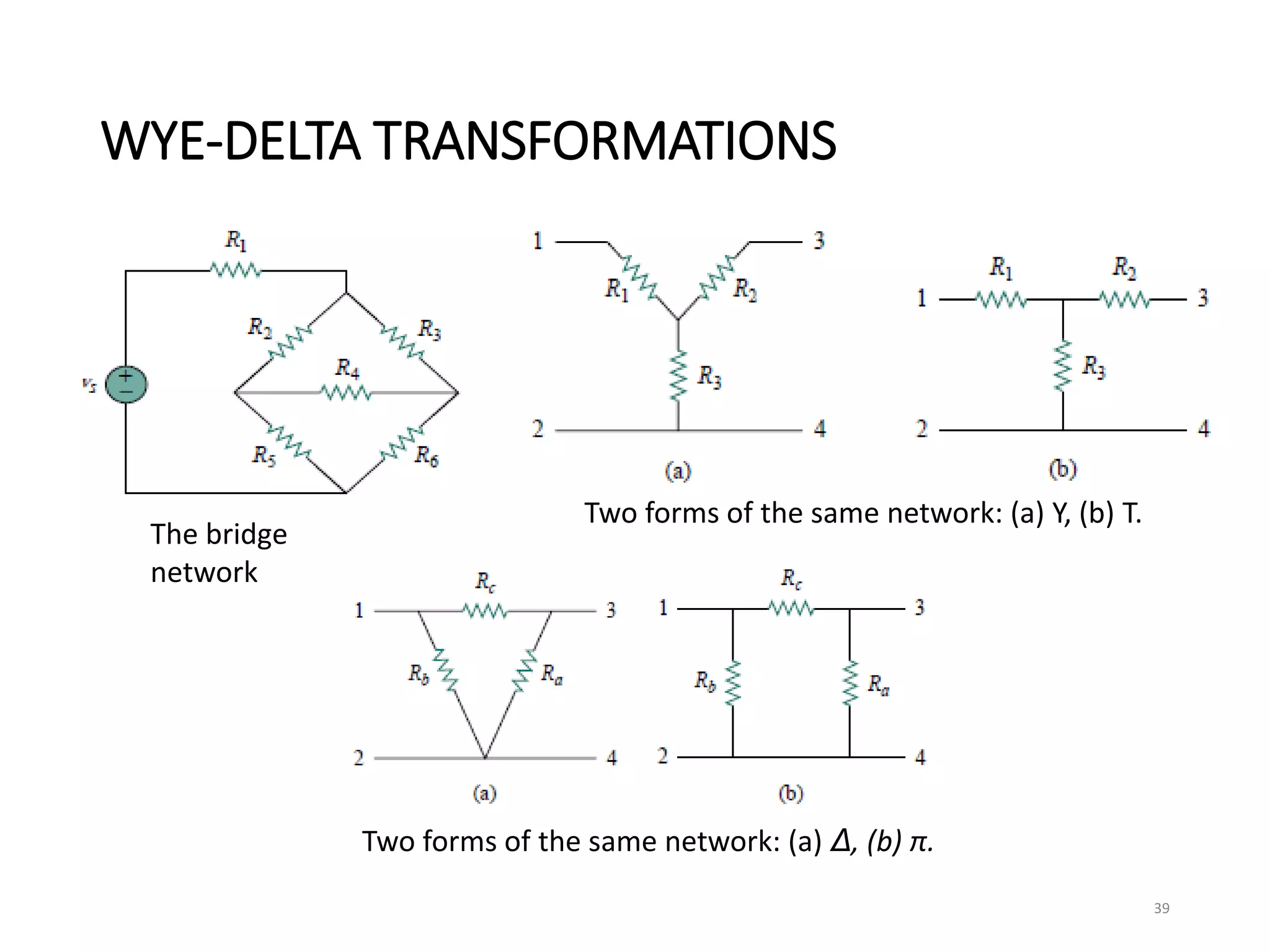 WYE-DELTA TRANSFORMATIONS
39
The bridge
network
Two forms of the same network: (a) Y, (b) T.
Two forms of the same network: (a) Δ, (b) π.
 