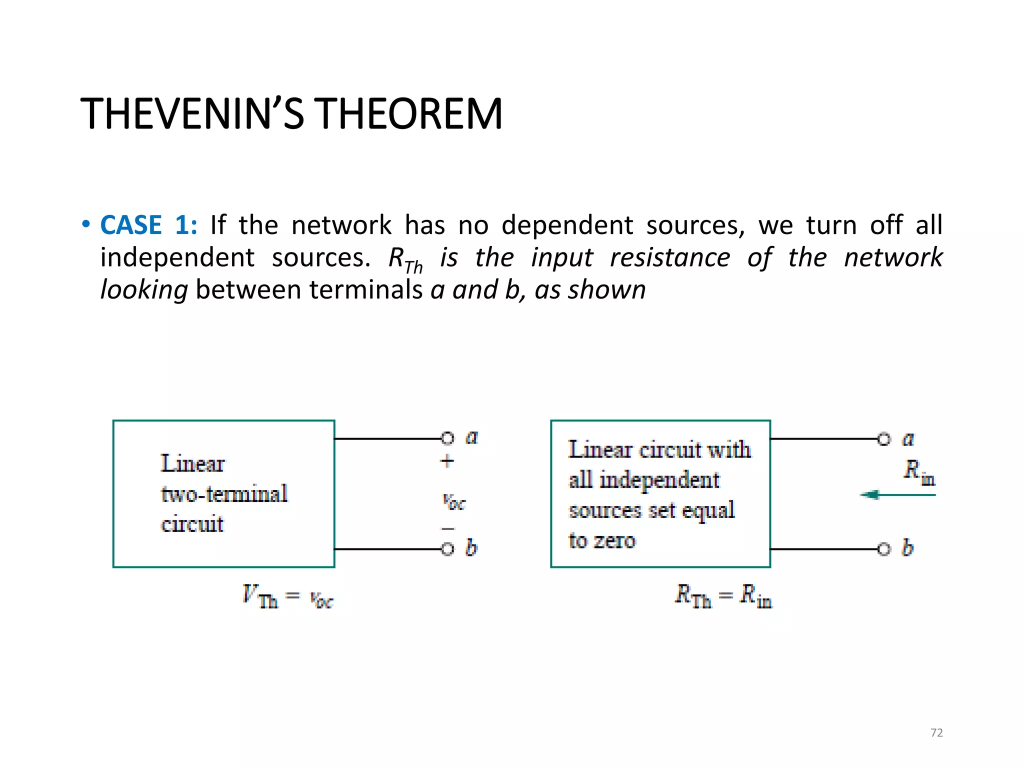THEVENIN’S THEOREM
• CASE 1: If the network has no dependent sources, we turn off all
independent sources. RTh is the input resistance of the network
looking between terminals a and b, as shown
72
 