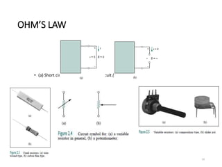 OHM’S LAW
• (a) Short circuit (R = 0), (b) Open circuit (R =∞).
19
 