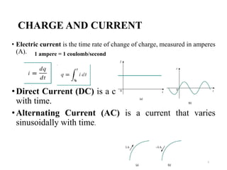 CHARGE AND CURRENT
• Electric current is the time rate of change of charge, measured in amperes
(A).
•Direct Current (DC) is a current that remains constant
with time.
•Alternating Current (AC) is a current that varies
sinusoidally with time.
5
1 ampere = 1 coulomb/second
 