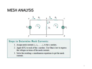 MESH ANALYSIS
53
 