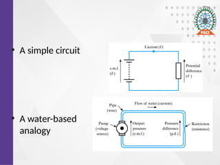 Comprehensive Introduction to Basic Electrical & Electronics ...