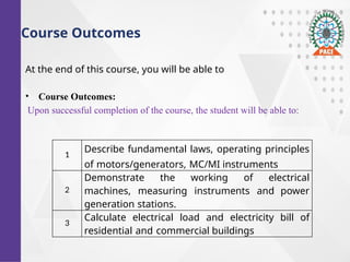Comprehensive Introduction to Basic Electrical & Electronics ...
