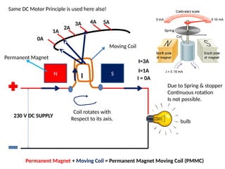 230 V DC SUPPLY
I = 0A
bulb
N S
0A
1A
2A
3A 4A 5A
I=1A
I=3A
Coil rotates with
Respect to its axis.
Permanent Magnet
Moving Coil
Permanent Magnet + Moving Coil = Permanent Magnet Moving Coil (PMMC)
Same DC Motor Principle is used here also!
Due to Spring & stopper
Continuous rotation
Is not possible.
I
 