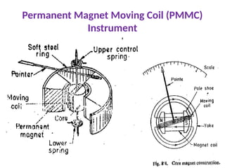 Permanent Magnet Moving Coil (PMMC)
Instrument
 