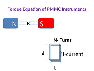 Torque Equation of PMMC Instruments
N S
B
N- Turns
L
d I-current
 