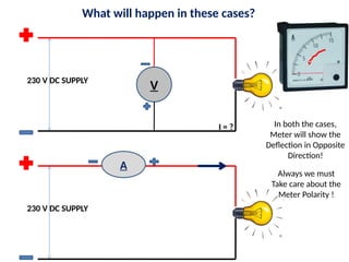 What will happen in these cases?
230 V DC SUPPLY
V
230 V DC SUPPLY
I = ?
A
In both the cases,
Meter will show the
Deflection in Opposite
Direction!
Always we must
Take care about the
Meter Polarity !
 