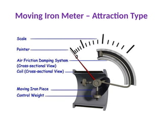 Moving Iron Meter – Attraction Type
 