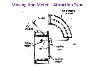 Moving Iron Meter – Attraction Type
 