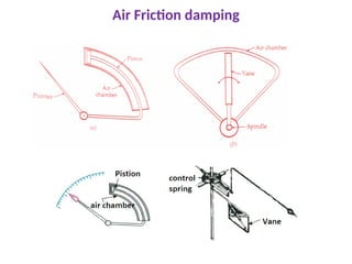 Air Friction damping
 