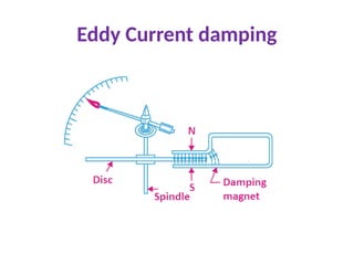Eddy Current damping
 