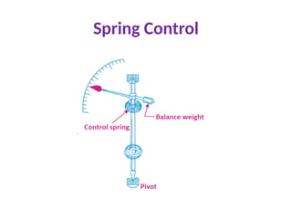 Spring Control
 
