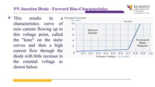 PN JUNCTION DIODE AND ITS CHARACTERISTICS | PPTX