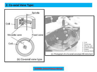 2. Co-axial Vane Type:
 