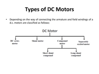 Types of DC Motors
• Depending on the way of connecting the armature and field windings of a
d.c. motors are classified as follows:
 