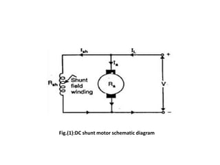 Fig.(1):DC shunt motor schematic diagram
 