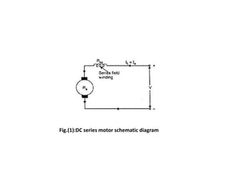Fig.(1):DC series motor schematic diagram
 