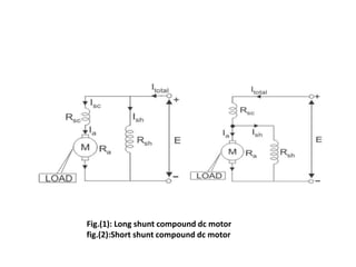 Fig.(1): Long shunt compound dc motor
fig.(2):Short shunt compound dc motor
 