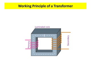 Working Principle of a Transformer
 