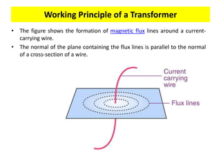 • The figure shows the formation of magnetic flux lines around a current-
carrying wire.
• The normal of the plane containing the flux lines is parallel to the normal
of a cross-section of a wire.
Working Principle of a Transformer
 