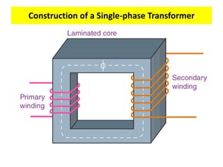 Construction of a Single-phase Transformer
 
