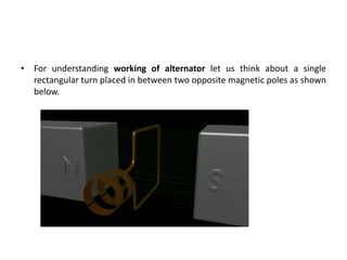 • For understanding working of alternator let us think about a single
rectangular turn placed in between two opposite magnetic poles as shown
below.
 