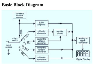 Basic Block Diagram
 