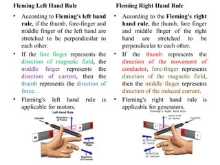 Fleming Left Hand Rule
• According to Fleming's left hand
rule, if the thumb, fore-finger and
middle finger of the left hand are
stretched to be perpendicular to
each other.
• If the fore finger represents the
direction of magnetic field, the
middle finger represents the
direction of current, then the
thumb represents the direction of
force.
• Fleming's left hand rule is
applicable for motors.
Fleming Right Hand Rule
• According to the Fleming's right
hand rule, the thumb, fore finger
and middle finger of the right
hand are stretched to be
perpendicular to each other.
• If the thumb represents the
direction of the movement of
conductor, fore-finger represents
direction of the magnetic field,
then the middle finger represents
direction of the induced current.
• Fleming's right hand rule is
applicable for generators.
 