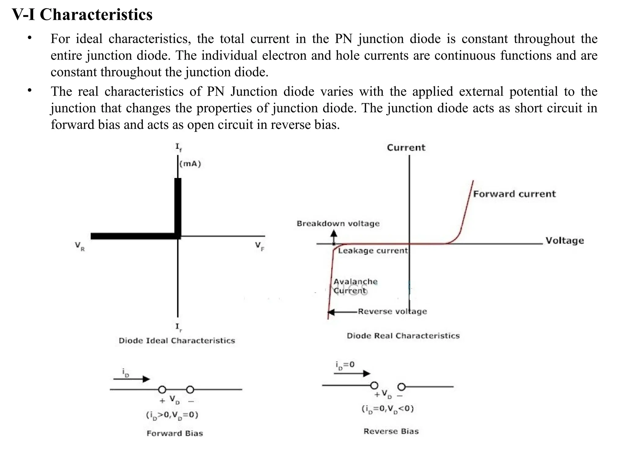 V-I Characteristics
• For ideal characteristics, the total current in the PN junction diode is constant throughout the
entire junction diode. The individual electron and hole currents are continuous functions and are
constant throughout the junction diode.
• The real characteristics of PN Junction diode varies with the applied external potential to the
junction that changes the properties of junction diode. The junction diode acts as short circuit in
forward bias and acts as open circuit in reverse bias.
 