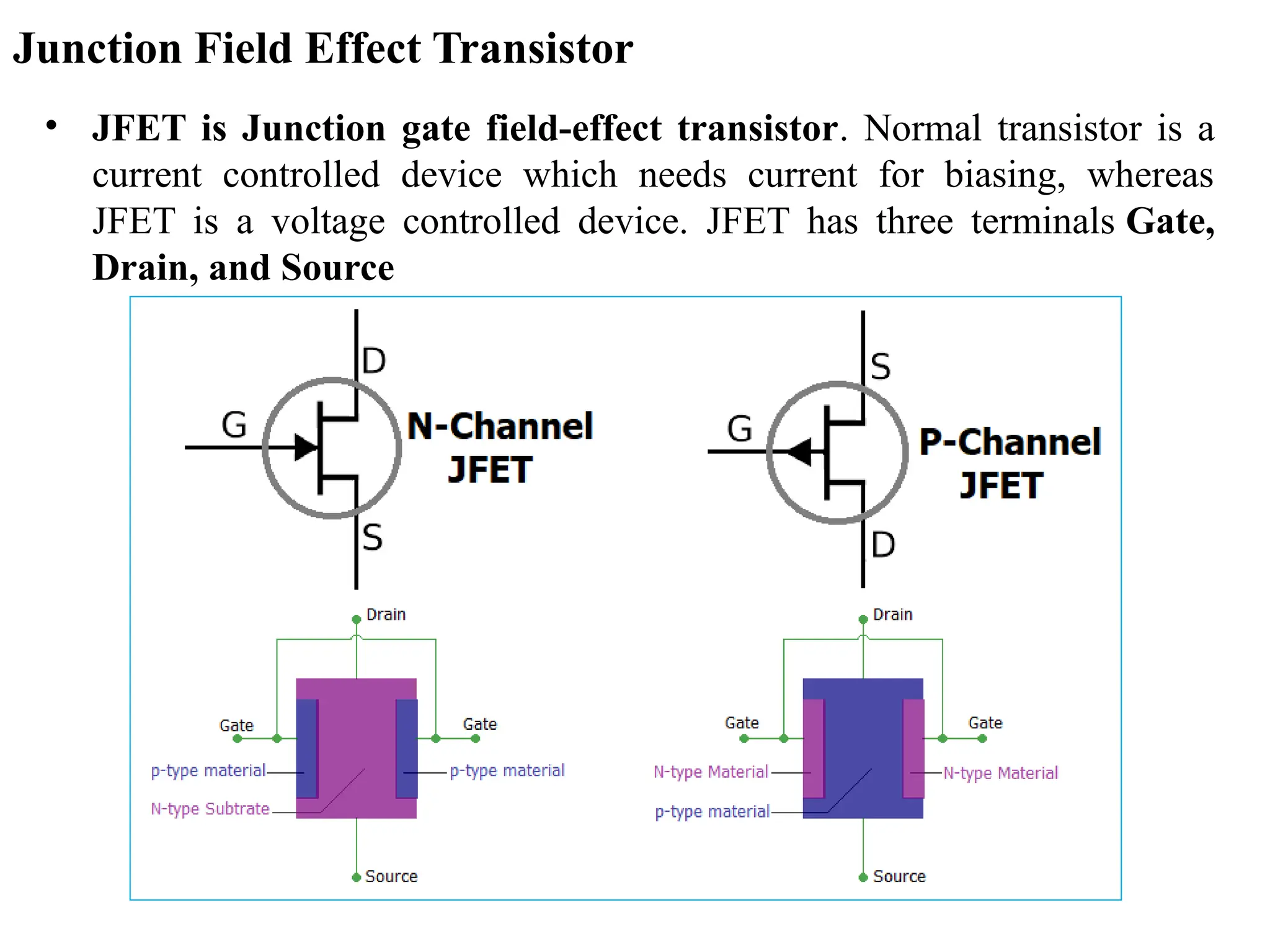 Junction Field Effect Transistor
• JFET is Junction gate field-effect transistor. Normal transistor is a
current controlled device which needs current for biasing, whereas
JFET is a voltage controlled device. JFET has three terminals Gate,
Drain, and Source
 