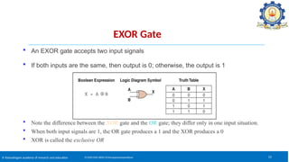 Exor Gate Specification BEEE_UNIT_IV_Digital_updated kalasalingam.pptx