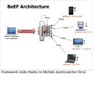 BeEF Architecture




Framework (slide thanks to Michele @antisnatchor Orru)
 