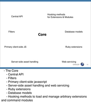 Hooking methods
         Central API                     for Extensions & Modules




      Filters                                            Database models
                                  Core


  Primary client-side JS                                 Ruby extensions




         Server-side asset handling                   Web servicing
                                                                OWASP      25




! - The Core
! ! - Central API
! ! - Filters
! ! - Primary client-side javascript
! ! - Server-side asset handling and web servicing
! ! - Ruby extensions
! ! - Database models
! ! - Hooking methods to load and manage arbitrary extensions
and command modules
 