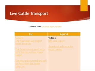 Live Cattle Transport
For Against
Videos:
The Australian live export
trade: the facts
The Government won't stop
with the ban on live sheep
export
Malaysia places temprary ban
on Australian live cattle
transport
Videos:
Ban Live Export
Secret vision from a live
export vessel
Unbiased Video: Live animal export explained
 
