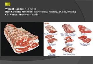 Pork Rib Weight Beef Knowledge | PPT