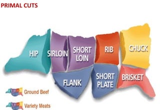 Top Sirloin Butt, Boneless
SIRLOIN
Best Cooking Methods: roasting, grilling, broiling
Weight Ranges: 1 lb -14 up
 