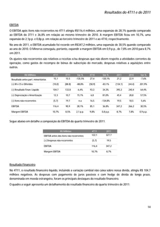Resultados do 4T11 e de 2011


EBITDA
O EBITDA após itens não recorrentes no 4T11 atingiu R$116,4 milhões, uma expansão de 28,1% quando comparado
ao EBITDA do 3T11 e 36,8% em relação ao mesmo trimestre de 2010. A margem EBITDA ficou em 10,7%, uma
expansão de 2,1p.p. e 0,8p.p. em relação ao terceiro trimestre de 2011 e ao 4T10, respectivamente.
No ano de 2011, o EBITDA acumulado foi recorde em R$347,2 milhões, uma expansão de 30,5% quando comparado
ao ano de 2010. O Minerva conseguiu, portanto, expandir a margem EBITDA em 0,9 p.p., de 7,8% em 2010 para 8,7%
em 2011.
Os ajustes não recorrentes são relativos a receitas e/ou despesas que não dizem respeito a atividades correntes da
operação, como gastos de recompra de bônus de subscrição do mercado, despesas relativas a aquisições entre
outros.

               R$ Milhões                 4T11         3T11      Var.%     4T10       Var.%       2011     2010     Var.%
 Resultado antes part. minoritários       15,1         15.5     -135,5%    27,4      -120,1%      21,2     22,9     -7,6%

 (+) IR e CS e Diferidos                  (10,0)       (88.8)   -88,8%     (58,9)    -83,1%      (134,1)   (44,4)   201,9%

 (+) Resultado Finan. Líquido             104,7        133.8     -6,4%     93,3      34,3%       395,3     240,4    64,4%

 (+) Depreciação e Amortização            12,3         10,7     15,1%       6,8      81,0%        45,4     28,8     57,5%

 (+) Itens não-recorrentes                (5,7)        19,7       n.a      16,5      -134,8%      19,5     18,5      5,6%

 EBITDA                                   116,4        90,9     28,1%      85,1      36,8%       347,2     266,2    30,5%

 Margem EBITDA                            10,7%        8,5%     2,1 p.p.   9,8%      0,8 p.p.     8,7%     7,8%     0,9 p.p.


Segue abaixo em detalhe a composição do EBITDA do quarto trimestre de 2011.


                                                   R$ Milhões                4T11        2011
                                 EBITDA antes dos itens não recorrentes      122,1       327,7

                                 (+) Despesas não-recorrentes                (5,7)       19,5

                                 EBITDA                                      116,4       347,2

                                 Margem EBITDA                               10,7%       8,7%




Resultado Financeiro
No 4T11, o resultado financeiro líquido, incluindo a variação cambial não caixa sobre nossa dívida, atingiu R$ 104,7
milhões negativos. As despesas com pagamento de juros passivos e com hedge de dívida de longo prazo,
denominada em moeda estrangeira, foram os principais destaques do resultado financeiro.
O quadro a seguir apresenta um detalhamento do resultado financeiro do quarto trimestre de 2011:




                                                                                                                               14
 