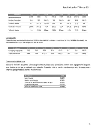 Resultados do 4T11 e de 2011


             R$ Milhões              4T11         3T11         Var.%       4T10        Var.%        2011      2010      Var.%
   Despesas Financeiras             (134,8)      (13,3)         n.a.      (100,2)      34,5%       (335,4)   (266,1)    26,0%

   Receitas Financeiras                 25,3      10,7        136,5%       10,0       153,6%        62,2      29,8     108,4%

   Variação Cambial                     4,7      (131,2)      -103,6%      (3,1)        n.a.       (101,6)    (4,1)      n.a.

   Resultado Financeiro             (104,7)      (133,8)       -21,8%     (93,3)       12,2%       (374,7)   (240,4)    55,9%

   % Receita Líquida                    -9,6     -12,6%       3,0 p.p.    -13,5%      3,9 p.p.     -9,4%     -7,1%     -2,4 p.p.




Lucro Líquido
O lucro líquido no último trimestre de 2011 totalizou R$15,1 milhões e no ano de 2011 foi de R$41,7 milhões, um
crescimento de 100,5% em relação ao ano de 2010.


          R$ Milhões             4T11          3T11         Var.%        4T10        Var.%         2011      2010       Var.%
   Lucro (Prejuízo) Líquido      15,1          15,5         -2,5%        27,6       -45,4%         41,7      20,8      100,5%

   % Margem Líquida              1,4%          1,5%        -0,1 p.p.     3,2%       -1,8 p.p.      1,0%      0,6%      0,4 p.p.




Fluxo de caixa operacional
No quarto trimestre de 2011 o Minerva apresentou fluxo de caixa operacional positivo após o pagamento de juros,
uma sinalização de que a eficiência operacional e financeira esta se transformando em geração de caixa para a
empresa após período de grandes investimentos.


                              R$ Milhões                                                 4T11
                              Lucro líquido                                             15.072
                              Ajustes lucro líquido                                     67.971
                              Variação da necessidade de capital de giro                22.202
                              Pagamento de juros                                       (31.351)
                              Fluxo de caixa operacional                                73.894




                                                                                                                                   15
 