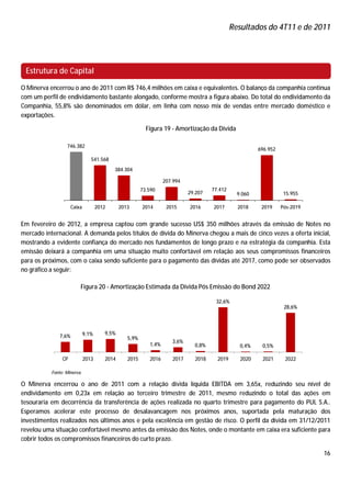 Resultados do 4T11 e de 2011




 Estrutura de Capital
O Minerva encerrou o ano de 2011 com R$ 746,4 milhões em caixa e equivalentes. O balanço da companhia continua
com um perfil de endividamento bastante alongado, conforme mostra a figura abaixo. Do total do endividamento da
Companhia, 55,8% são denominados em dólar, em linha com nosso mix de vendas entre mercado doméstico e
exportações.

                                                          Figura 19 - Amortização da Dívida

                  746.382
                                                                                                        696.952
                                541.568
                                           384.304

                                                                  207.994
                                                        73.590                       77.412
                                                                            29.207              9.060              15.955

                     Caixa          2012      2013      2014       2015     2016     2017       2018     2019     Pós-2019


Em fevereiro de 2012, a empresa captou com grande sucesso US$ 350 milhões através da emissão de Notes no
mercado internacional. A demanda pelos títulos de dívida do Minerva chegou a mais de cinco vezes a oferta inicial,
mostrando a evidente confiança do mercado nos fundamentos de longo prazo e na estratégia da companhia. Esta
emissão deixará a companhia em uma situação muito confortável em relação aos seus compromissos financeiros
para os próximos, com o caixa sendo suficiente para o pagamento das dívidas até 2017, como pode ser observados
no gráfico a seguir:

                            Figura 20 - Amortização Estimada da Dívida Pós Emissão do Bond 2022

                                                                                      32,6%
                                                                                                                   28,6%




                             9,1%      9,5%
              7,6%                               5,9%
                                                                     3,6%
                                                           1,4%               0,8%               0,4%    0,5%

                CP           2013      2014      2015      2016      2017     2018     2019      2020    2021      2022

           Fonte: Minerva

O Minerva encerrou o ano de 2011 com a relação dívida líquida EBITDA em 3,65x, reduzindo seu nível de
endividamento em 0,23x em relação ao terceiro trimestre de 2011, mesmo reduzindo o total das ações em
tesouraria em decorrência da transferência de ações realizada no quarto trimestre para pagamento do PUL S.A..
Esperamos acelerar este processo de desalavancagem nos próximos anos, suportada pela maturação dos
investimentos realizados nos últimos anos e pela excelência em gestão de risco. O perfil da dívida em 31/12/2011
revelou uma situação confortável mesmo antes da emissão dos Notes, onde o montante em caixa era suficiente para
cobrir todos os compromissos financeiros do curto prazo.

                                                                                                                             16
 