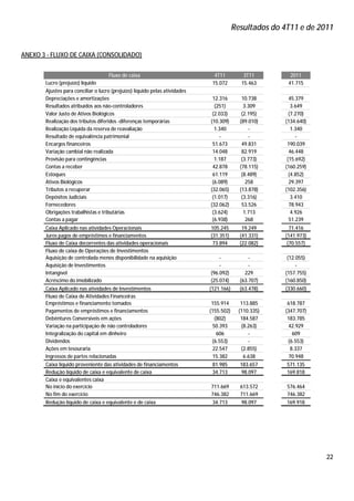 Resultados do 4T11 e de 2011


ANEXO 3 - FLUXO DE CAIXA (CONSOLIDADO)


                                     Fluxo de caixa                           4T11          3T11        2011
       Lucro (prejuízo) líquido                                              15.072        15.463      41.715
       Ajustes para conciliar o lucro (prejuízo) líquido pelas atividades
       Depreciações e amortizações                                           12.316        10.738       45.379
       Resultados atribuídos aos não-controladores                            (251)         3.309        3.649
       Valor Justo de Ativos Biológicos                                      (2.033)       (2.195)      (7.270)
       Realização dos tributos diferidos -diferenças temporárias            (10.309)      (89.010)    (134.640)
       Realização Líquida da reserva de reavaliação                           1.340           -          1.340
       Resultado de equivalência patrimonial                                    -             -            -
       Encargos financeiros                                                  51.673        49.831      190.039
       Variação cambial não realizada                                        14.048        82.919       46.448
       Provisão para contingências                                            1.187        (3.773)     (15.692)
       Contas a receber                                                      42.878       (78.115)    (160.259)
       Estoques                                                              61.119        (8.489)      (4.852)
       Ativos Biológicos                                                     (6.089)         258        29.397
       Tributos a recuperar                                                 (32.065)      (13.878)    (102.356)
       Depósitos Judiciais                                                   (1.017)       (3.316)       3.410
       Fornecedores                                                         (32.062)       53.526       78.943
       Obrigações trabalhistas e tributárias                                 (3.624)        1.713        4.926
       Contas a pagar                                                        (6.938)         268        51.239
       Caixa Aplicado nas atividades Operacionais                           105.245        19.249       71.416
       Juros pagos de empréstimos e financiamentos                          (31.351)      (41.331)    (141.973)
       Fluxo de Caixa decorrentes das atividades operacionais                73.894       (22.082)     (70.557)
       Fluxo de caixa de Operações de Investimentos
       Aquisição de controlada menos disponibilidade na aquisição               -             -        (12.055)
       Aquisição de Investimentos                                               -             -            -
       Intangível                                                           (96.092)        229       (157.755)
       Acréscimo do imobilizado                                             (25.074)      (63.707)    (160.850)
       Caixa Aplicado nas atividades de Investimentos                       (121.166)     (63.478)    (330.660)
       Fluxo de Caixa de Atividades Financeiras
       Empréstimos e financiamento tomados                                   155.914       113.885     618.787
       Pagamentos de empréstimos e financiamentos                           (155.502)     (110.335)   (347.707)
       Debêntures Conversíveis em ações                                       (802)        184.587     183.785
       Variação na participação de não controladores                         50.393        (8.263)      42.929
       Integralização do capital em dinheiro                                   606             -          609
       Dividendos                                                            (6.553)           -       (6.553)
       Ações em tesouraria                                                   22.547        (2.855)       8.337
       Ingressos de partes relacionadas                                      15.382          6.638      70.948
       Caixa líquido proveniente das atividades de financiamentos            81.985        183.657     571.135
       Redução líquido de caixa e equivalente de caixa                       34.713         98.097     169.818
       Caixa e equivalentes caixa
       No início do exercício                                               711.669       613.572      576.464
       No fim do exercício                                                  746.382       711.669      746.382
       Redução líquido de caixa e equivalente e de caixa                    34.713        98.097       169.918




                                                                                                                  22
 