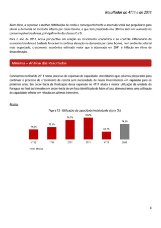 Resultados do 4T11 e de 2011


Além disso, a expansão e melhor distribuição de renda e consequentemente a ascensão social são propulsores para
elevar a demanda no mercado interno por carne bovina, o que tem propiciado nos últimos anos um aumento no
consumo pelos brasileiros, principalmente das classes C e D.
Para o ano de 2012, nossa perspectiva em relação ao crescimento econômico e ao controle inflacionário da
economia brasileira é bastante favorável à contínua elevação na demanda por carne bovina, num ambiente setorial
mais organizado, crescimento econômico estimado maior que o observado em 2011 e inflação em ritmo de
desaceleração.


 Minerva – Análise dos Resultados


Concluímos no final de 2011 nosso processo de expansão de capacidade. Acreditamos que estamos preparados para
continuar o processo de crescimento da receita sem necessidade de novos investimentos em expansão para os
próximos anos. Em decorrência da finalização dessa expansão no 4T11 aliada à menor utilização da unidade do
Paraguai no final do trimestre em decorrência de um foco identificado de febre aftosa, demonstramos uma utilização
de capacidade inferior em relação aos últimos trimestres.


Abates

                                 Figura 12 - Utilização da capacidade instalada de abate (%)
                                                              78,2%
                                               76,7%
                                                                                               74,3%
                                 72,5%
                71,0%
                                                                             69,7%




                 4T10            1T11           2T11           3T11           4T11             2011

                Fonte: Minerva




                                                                                                                8
 