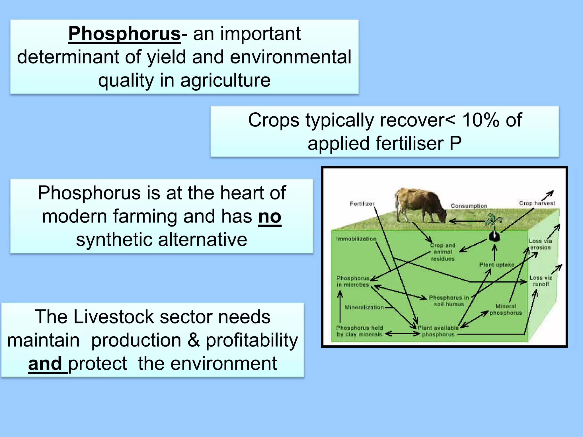 Phosphorus- an important
 determinant of yield and environmental
          quality in agriculture

                            Crops typically recover< 10% of
                                  applied fertiliser P

   Phosphorus is at the heart of
   modern farming and has no
      synthetic alternative


  The Livestock sector needs
maintain production & profitability
 and protect the environment
 