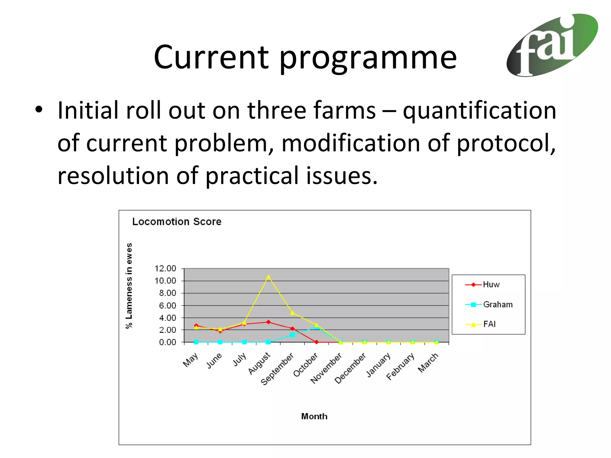 Current programme
• Initial roll out on three farms – quantification 
  of current problem, modification of protocol, 
  resolution of practical issues.
 