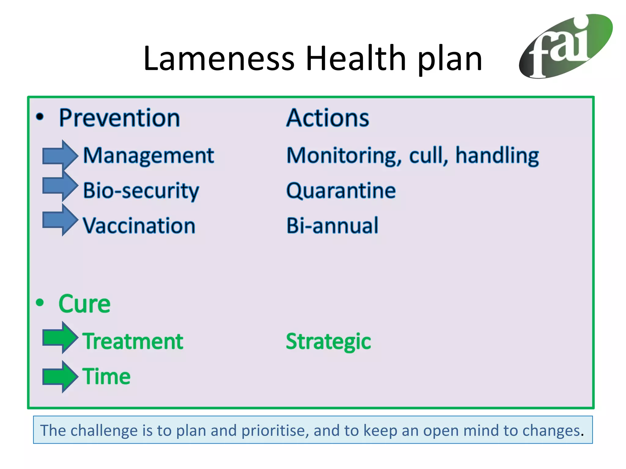 Lameness Health plan




The challenge is to plan and prioritise, and to keep an open mind to changes.
 