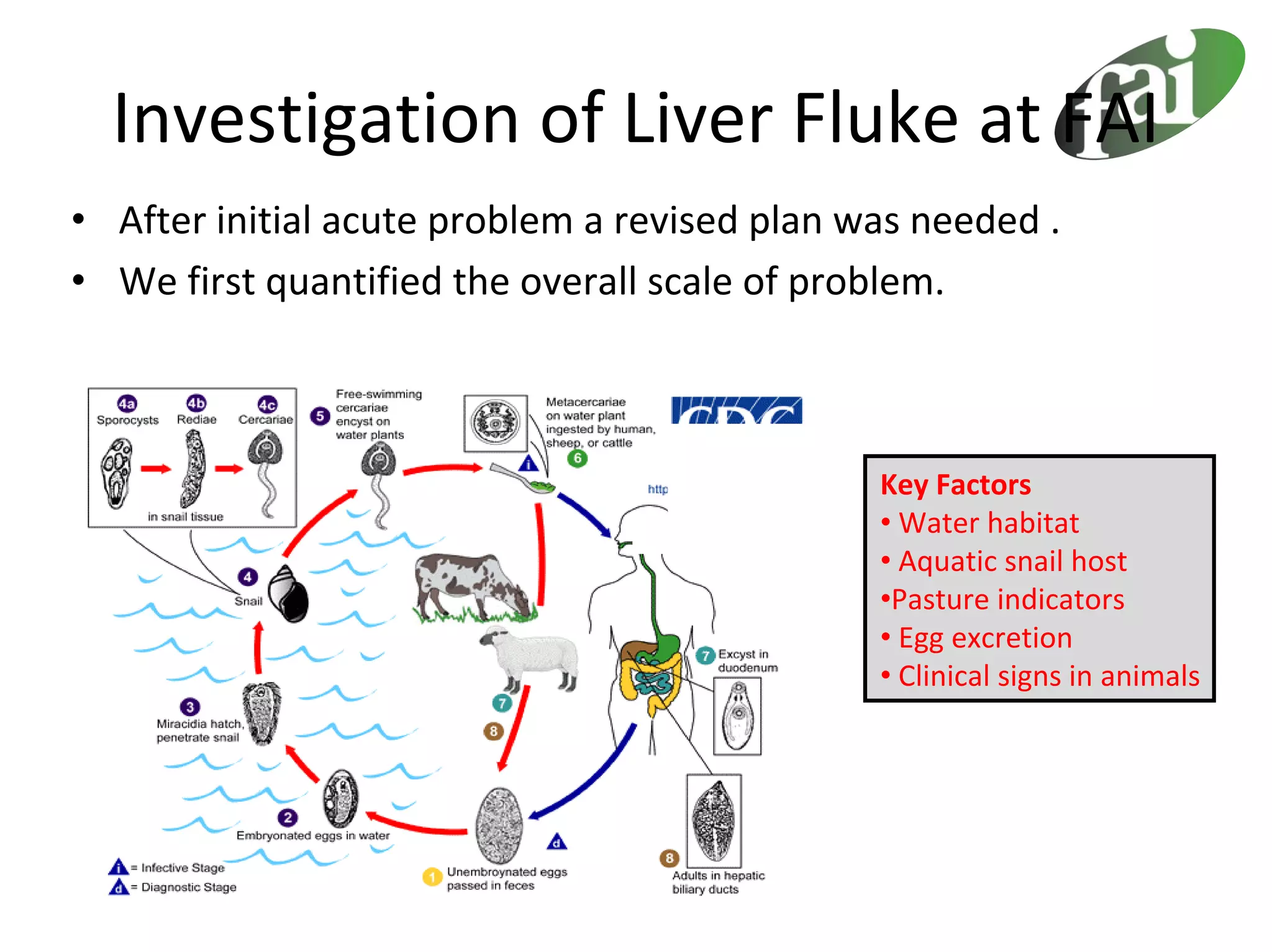 Investigation of Liver Fluke at FAI
• After initial acute problem a revised plan was needed .
• We first quantified the overall scale of problem.



                                              Key Factors
                                              • Water habitat
                                              • Aquatic snail host
                                              •Pasture indicators
                                              • Egg excretion
                                              • Clinical signs in animals
 