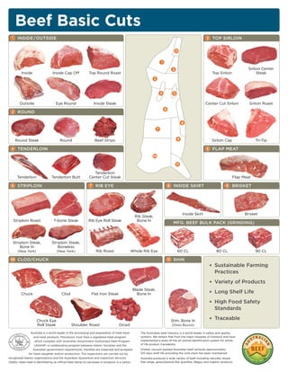 Beef Basic Cuts
  1    INSIDE/OUTSIDE                                                                                                                                        3   TOP SIRLOIN

                                                                                                                                        11


                                                                                                                        1

                                                                                                                                    2                                                 Sirloin Center
          Inside                  Inside Cap Off              Top Round Roast                                                                                    Top Sirloin               Steak
                                                                                                                3



                                                                                                                        4            5

        Outside                     Eye Round                     Inside Steak                                                                               Center Cut Sirloin        Sirloin Roast
                                                                                                                            6
  2    ROUND

                                                                                                                                              8
                                                                                                                    7


      Round Steak                      Round                      Beef Strips                                                            9                       Sirloin Cap               Tri-Tip

  4    TENDERLOIN                                                                                                                                            5   FLAP MEAT
                                                                                                               10

                                                                                                                                         11

                                                                 Tenderloin
      Tenderloin                 Tenderloin Butt              Center Cut Steak                                                                                                 Flap Meat

  6    STRIPLOIN                                              7    RIB EYE                                                      8    INSIDE SKIRT                       9      BRISKET




                                                                                                                                              Inside Skirt                           Brisket
                                                                                                   Rib Steak,
   Striploin Roast                 T-bone Steak               Rib Eye Roll Steak                    Bone In
                                                                                                                                     MFG. BEEF BULK PACK (GRINDING)



   Striploin Steak,              Striploin Steak,
       Bone In                      Boneless
       (New York)                    (New York)                    Rib Roast                   Whole Rib Eye                             60 CL                     80 CL                   90 CL

 10 CLOD/CHUCK                                                                                                                  11 SHIN
                                                                                                                                                                  Sustainable Farming
                                                                                                                                                                  Practices
                                                                                                                                                                  Variety of Products
                                                                                                  Blade Steak,
         Chuck                           Clod                   Flat Iron Steak                     Bone In                                                       Long Shelf Life
                                                                                                                                                                  High Food Safety
                                                                                                                                                                  Standards

                     Chuck Eye                                                                                                      Shin, Bone In
                                                                                                                                                                  Traceable
                     Roll Steak                 Shoulder Roast                       Diced                                          (Osso Bucco)

                 Australia is a world leader in the processing and preparation of halal meat          The Australian beef industry is a world leader in safety and quality
                   and meat products. Processors must have a registered Halal program                 systems. We remain free from the major diseases of livestock and have
                    which complies with Australian Government Authorised Halal Program                implemented a state-of-the art animal identiﬁcation system for whole
                    (AGAHP—a collaborative program between Islamic Societies and the                  of life product traceability.
                   Australian government) requirements. Facilities are inspected and accepted         Chilled, vacuum packed Australian beef achieves approximately
               for Halal slaughter and/or production. The inspections are carried out by              120 days shelf life providing the cold chain has been maintained.
recognized Islamic organizations and the Australian Quarantine and Inspection Services                Australia produces a wide variety of beef including naturally raised,
(AQIS). Halal meat is identiﬁed by an ofﬁcial halal stamp to carcasses or products in a carton.       free range, grass/pasture fed, grainfed, Wagyu and organic products.
 