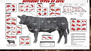 DIFFERENT TYPES OF CUTS:
 